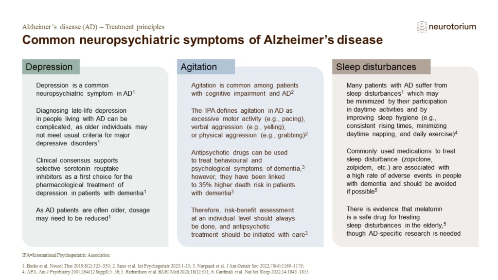 Common neuropsychiatric symptoms of Alzheimer’s disease