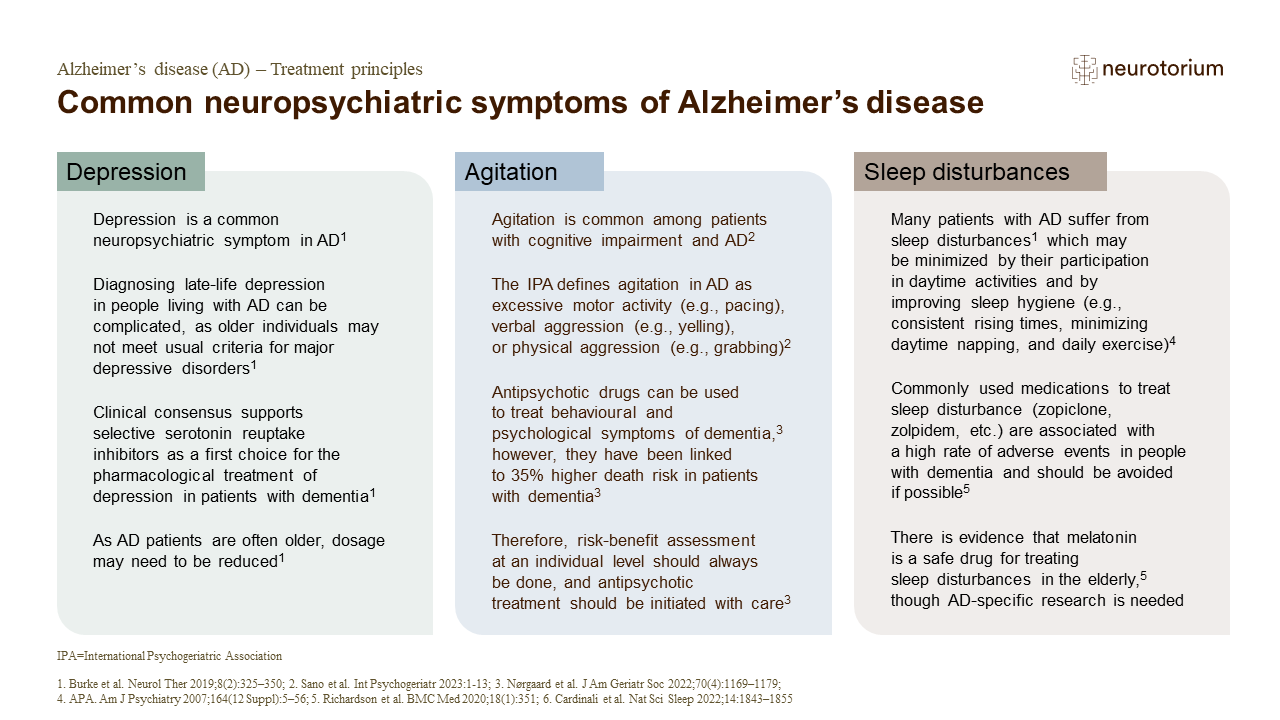 Common neuropsychiatric symptoms of Alzheimer’s disease