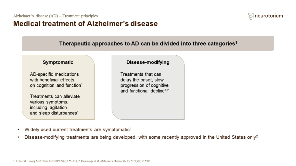 Medical treatment of Alzheimer’s disease Disease-modifying