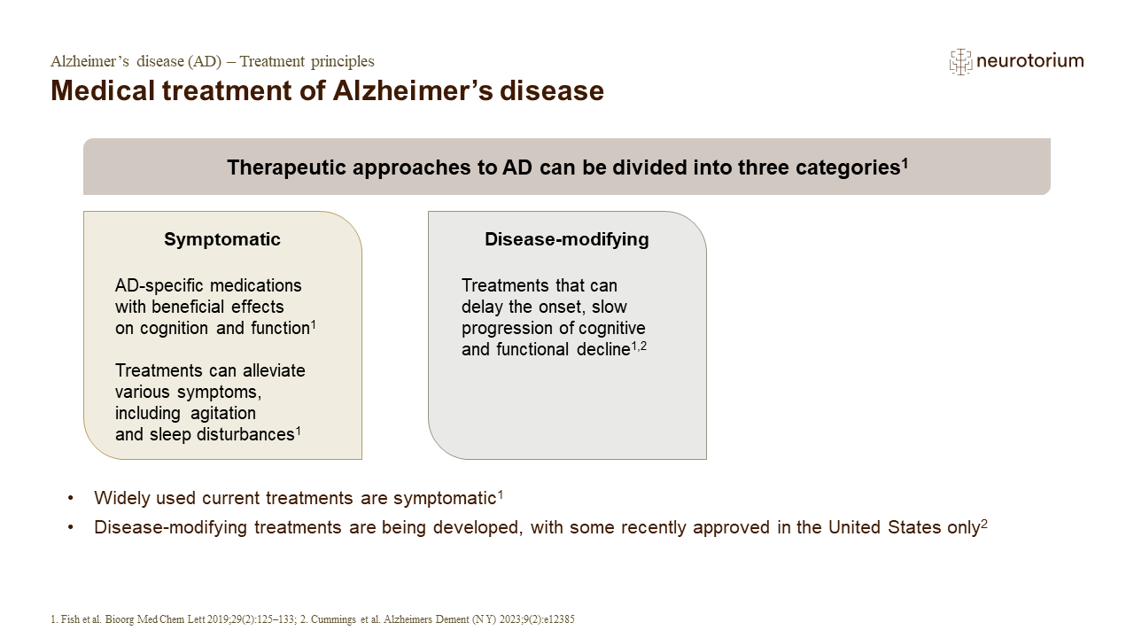 Medical treatment of Alzheimer’s disease Disease-modifying