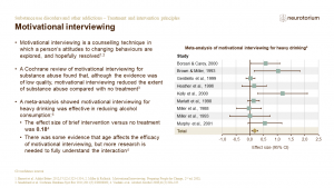 This slide illustrates how motivational interviewing can be effective for reducing substance use across a range of addictions and substance-use disorders.