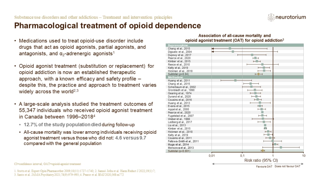 This slide illustrates Pharmacological treatment of opioid dependence.