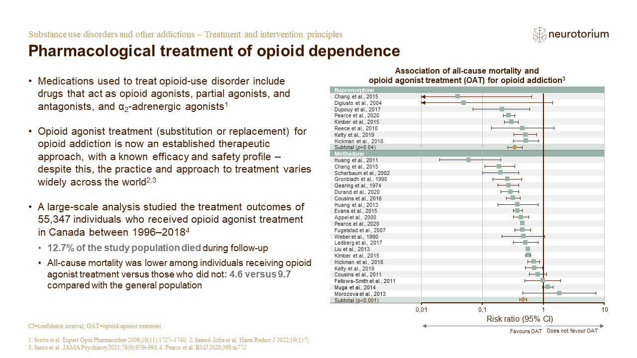 This slide illustrates Pharmacological treatment of opioid dependence.