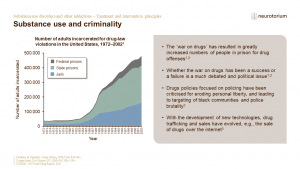 This slide illustrates the Substance use and criminality