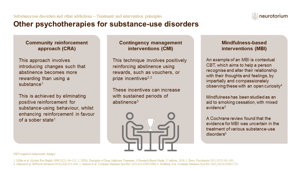 This slide illustrates different psychotherapies for substance-use disorders