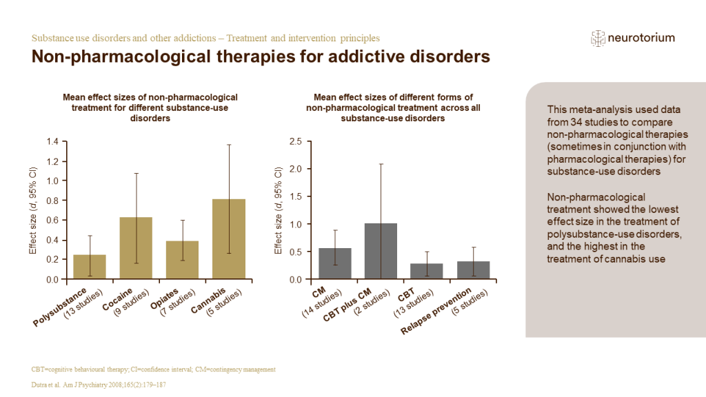 This slide illustrates Non-pharmacological therapies for addictive disorders