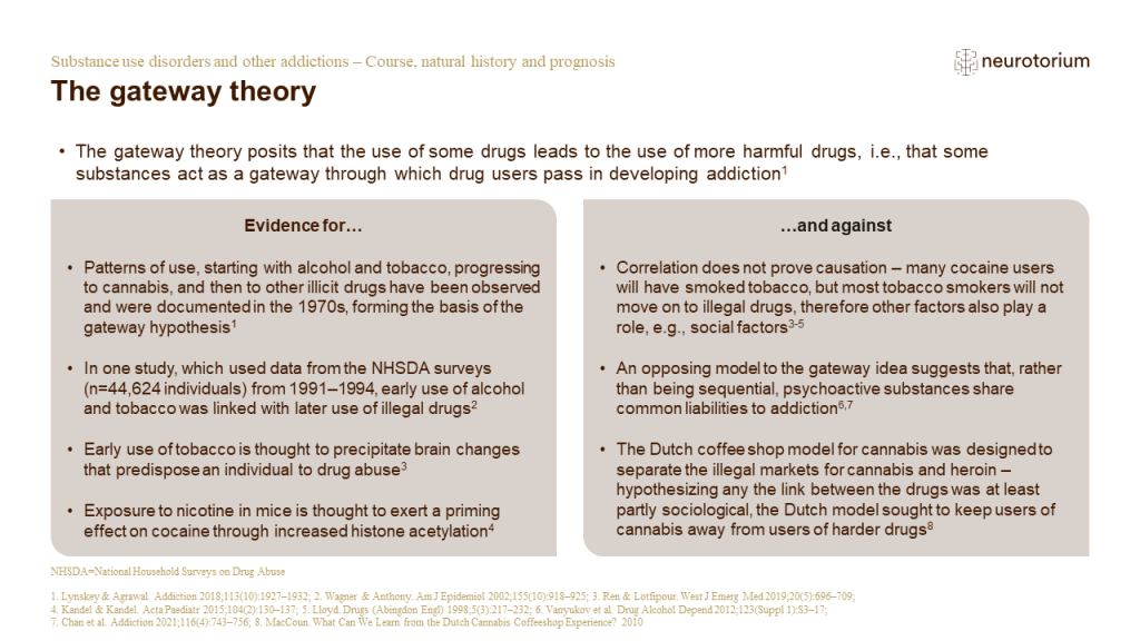 Illustration of the gateway theory