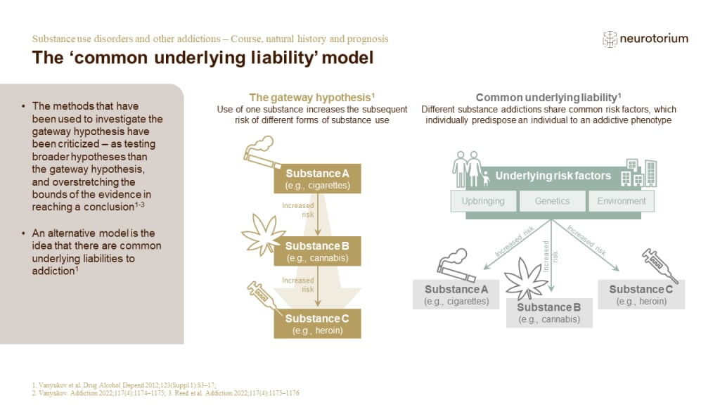 Illustration of the ‘common underlying liability’ model
