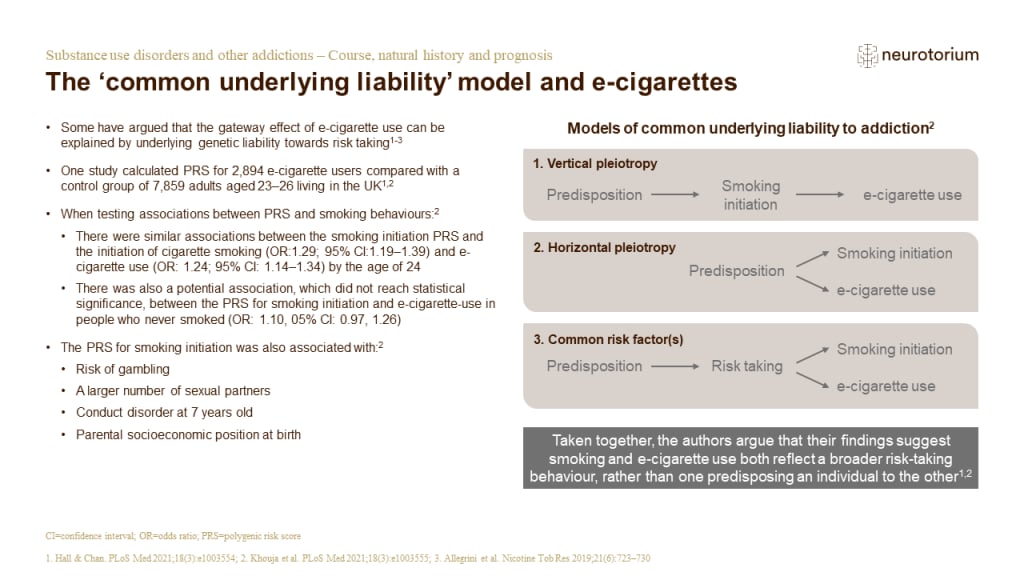 Illustration of the ‘common underlying liability’ model and e-cigarettes