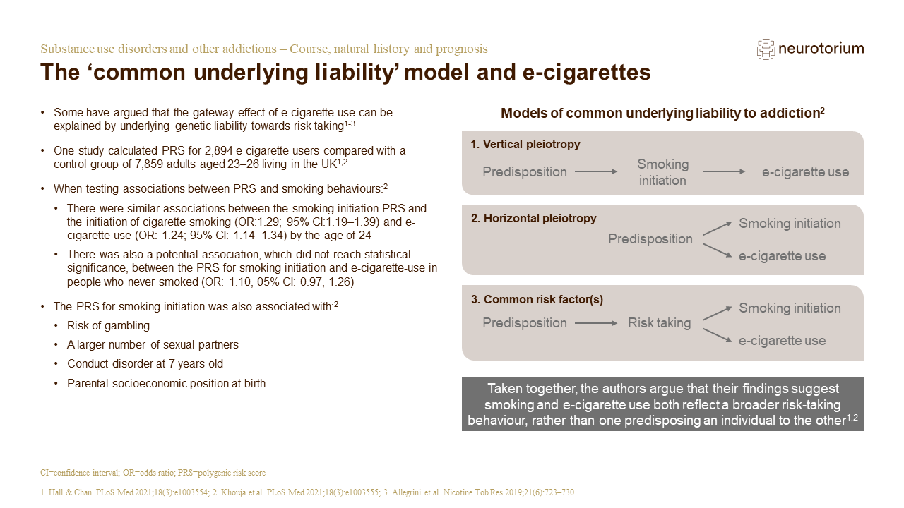 Illustration of the ‘common underlying liability’ model and e-cigarettes