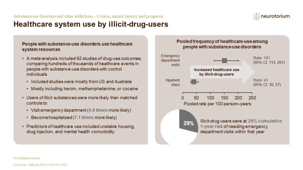 Illustration of the healthcare system use by illicit-drug-users