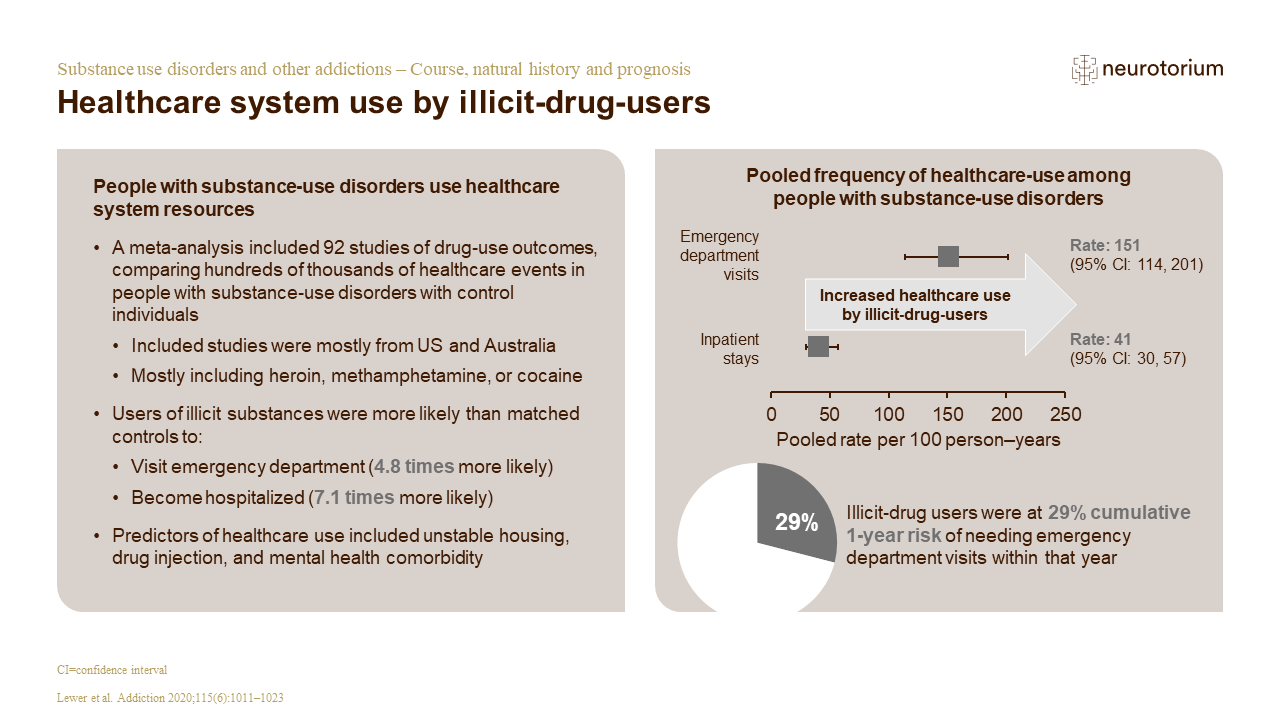 Illustration of the healthcare system use by illicit-drug-users