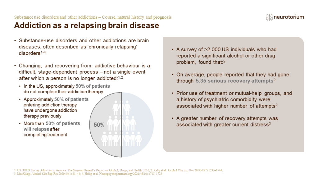 Illustration of addiction as a relapsing brain disease