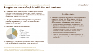 Illustration of long-term course of opioid addiction and treatment
