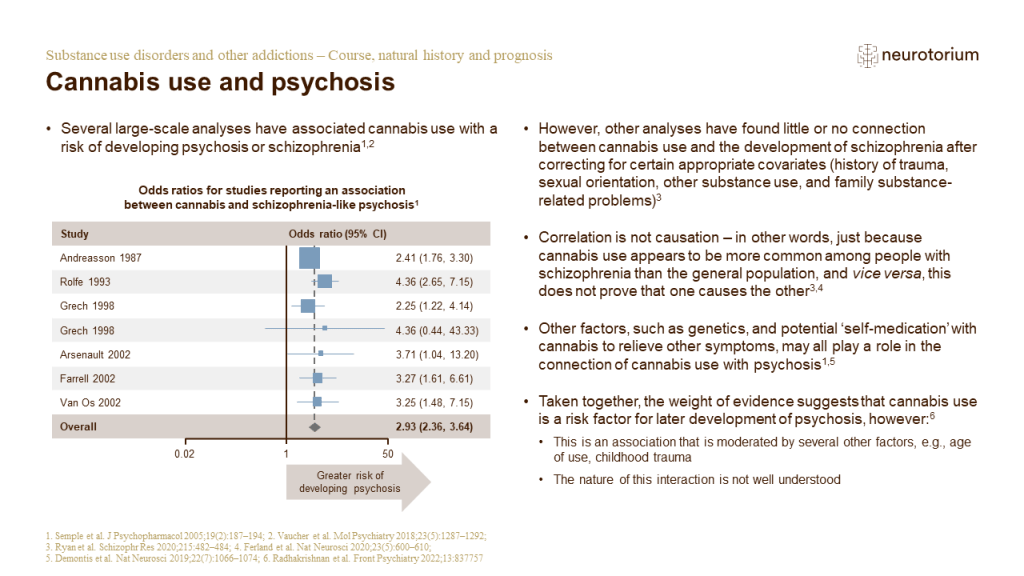 Illustration of cannabis use and psychosis