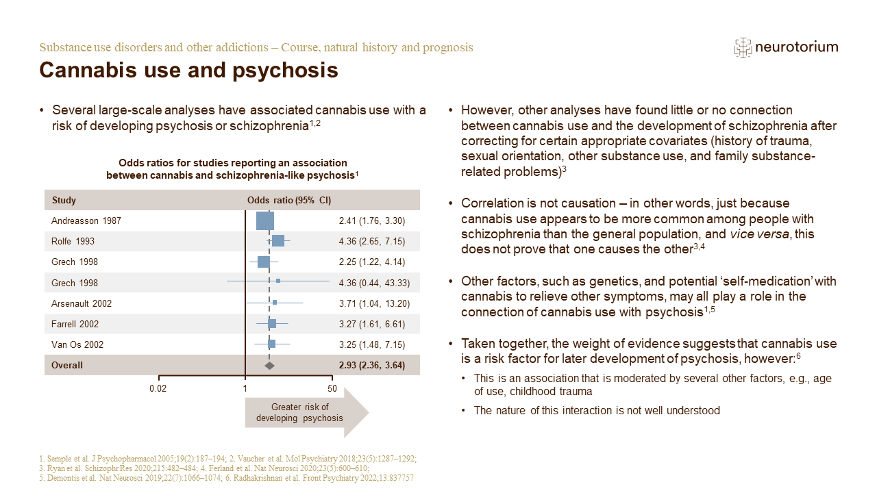 Illustration of cannabis use and psychosis