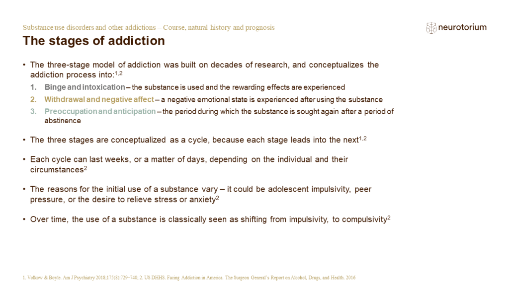 Illustration of the stages of addiction