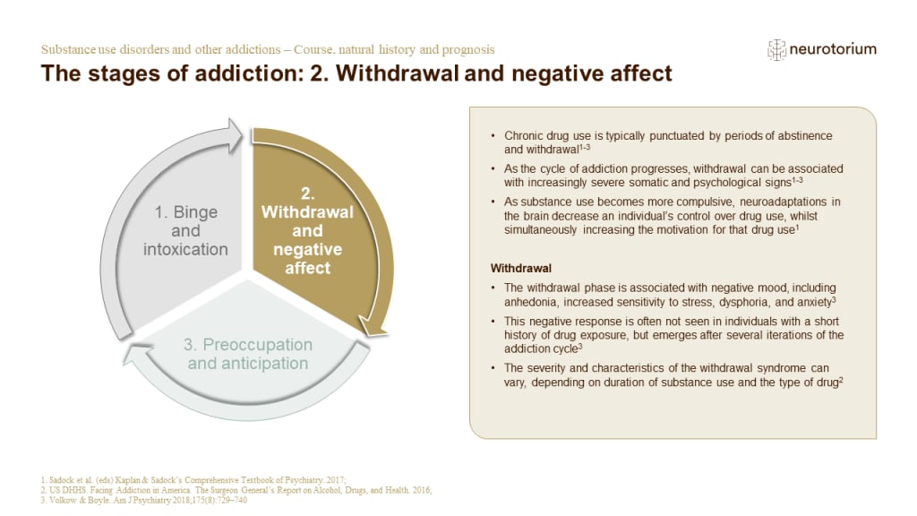Illustration of the stages of addiction: 2. Withdrawal and negative affect