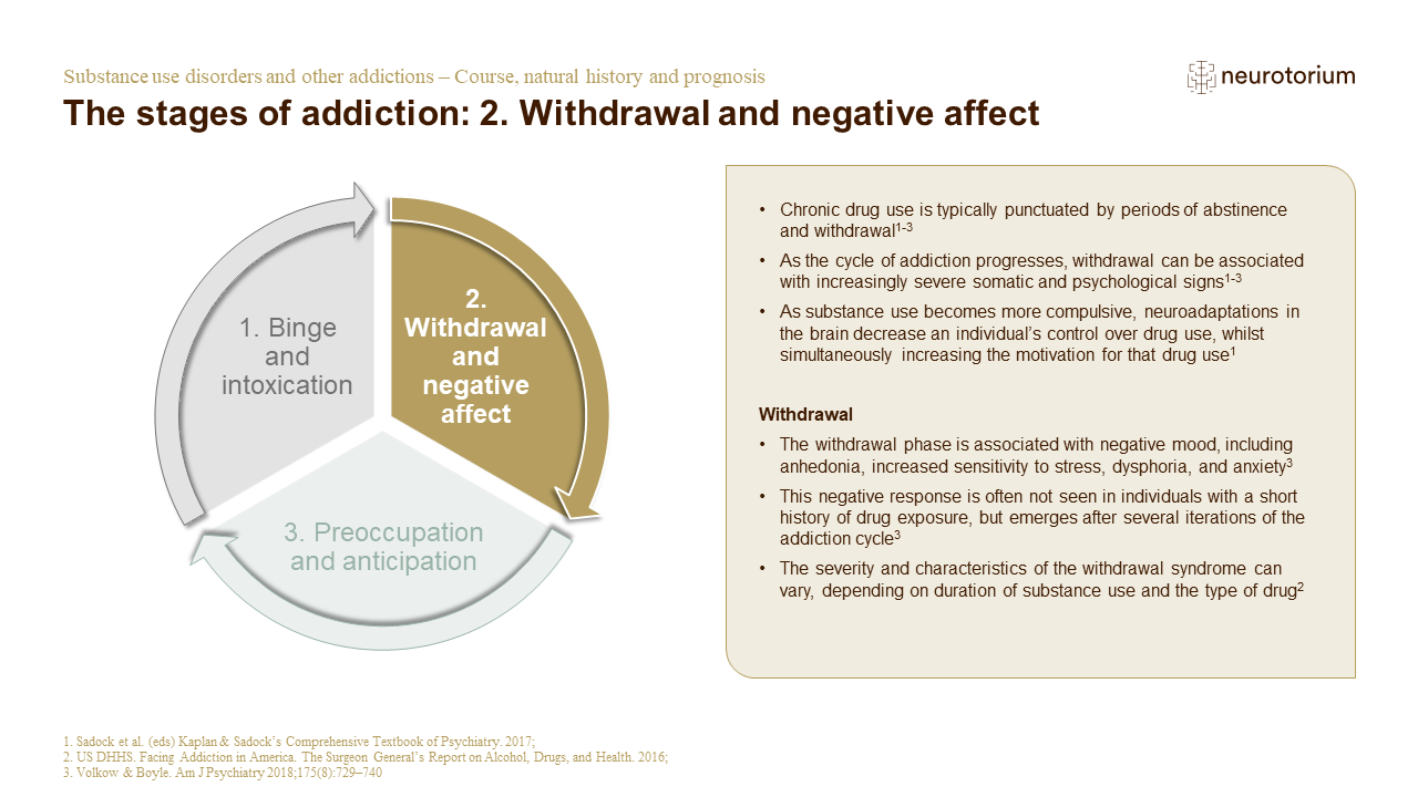 Illustration of the stages of addiction: 2. Withdrawal and negative affect