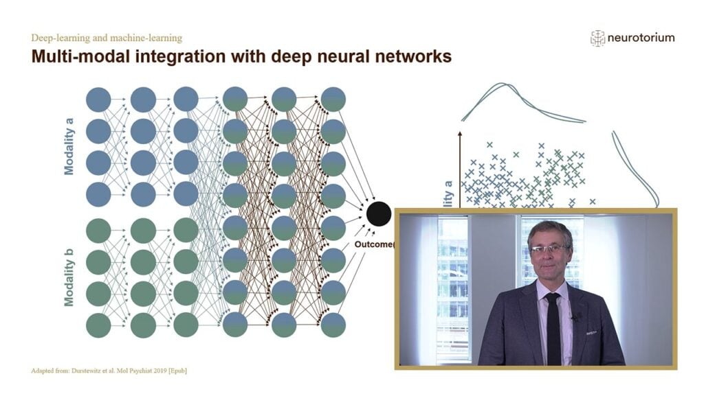 Andreas Meyer-Lindenberg – Digital Health Implications for Treatment | Part 4