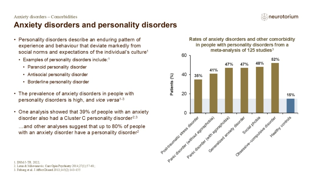 Anxiety disorders and personality disorders