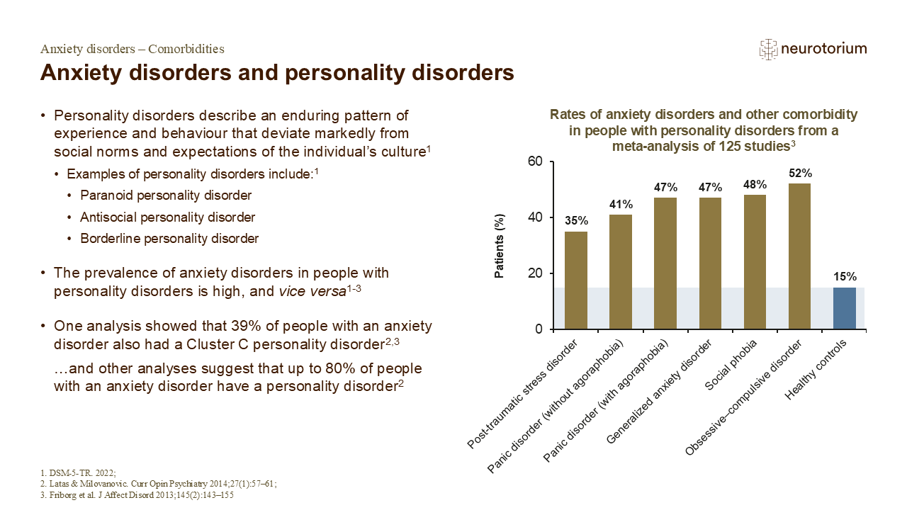 Anxiety disorders and personality disorders