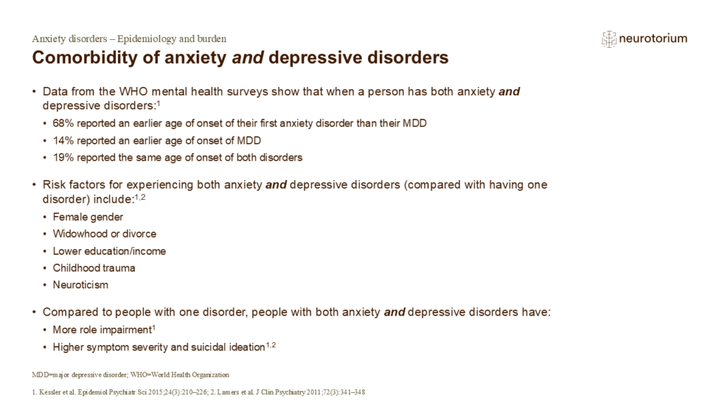 Comorbidity of anxiety and depressive disorders