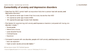 Comorbidity of anxiety and depressive disorders