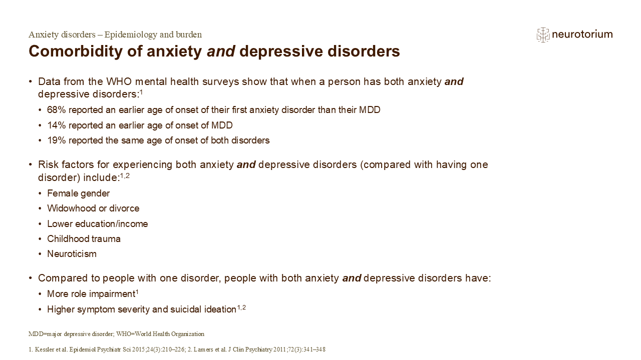 Comorbidity of anxiety and depressive disorders