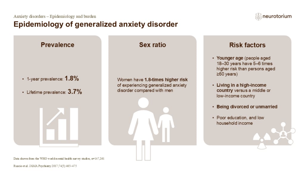 Epidemiology of generalized anxiety disorder