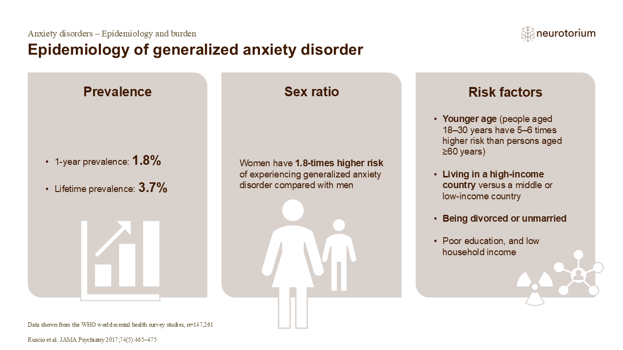 Epidemiology of generalized anxiety disorder