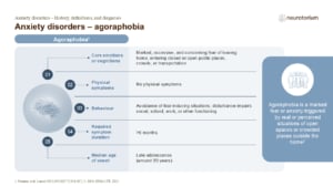 Anxiety disorders – agoraphobia