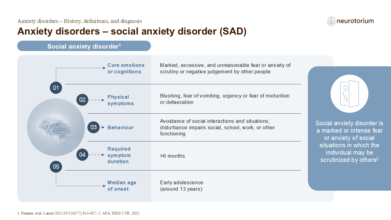 Anxiety disorders – social anxiety disorder (SAD)