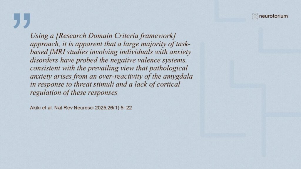 Quote discussing research suggesting anxiety disorders involve amygdala overreactivity and reduced cortical regulation of threat responses