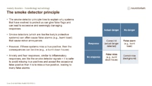 The smoke detector principle