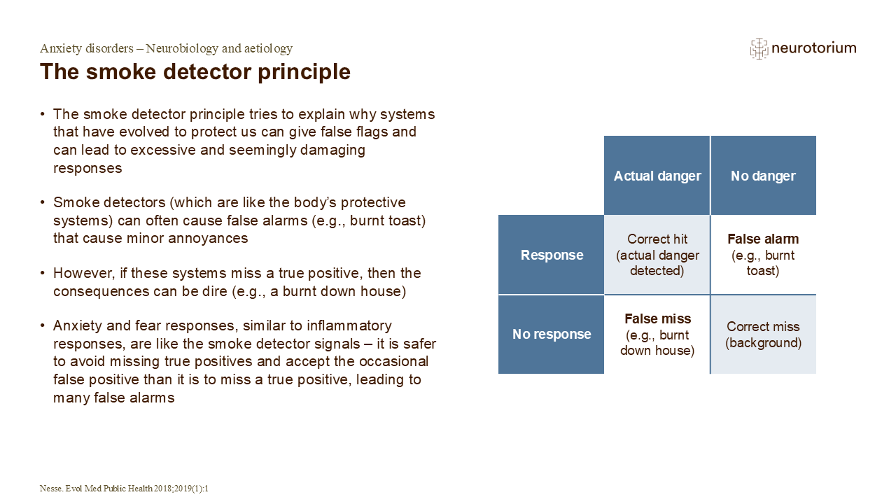 The smoke detector principle