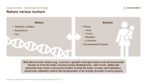 Nature versus nurture
