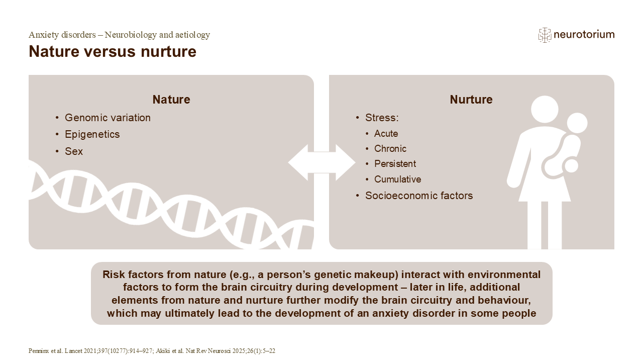 Nature versus nurture