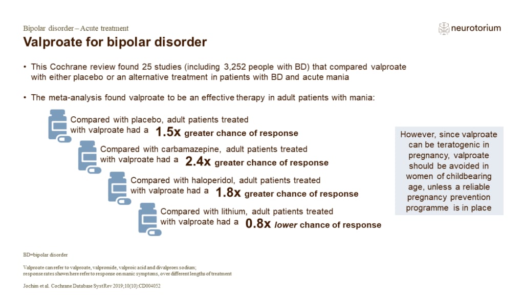 Valproate for bipolar disorder