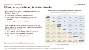 Efficacy of psychotherapy in bipolar disorder