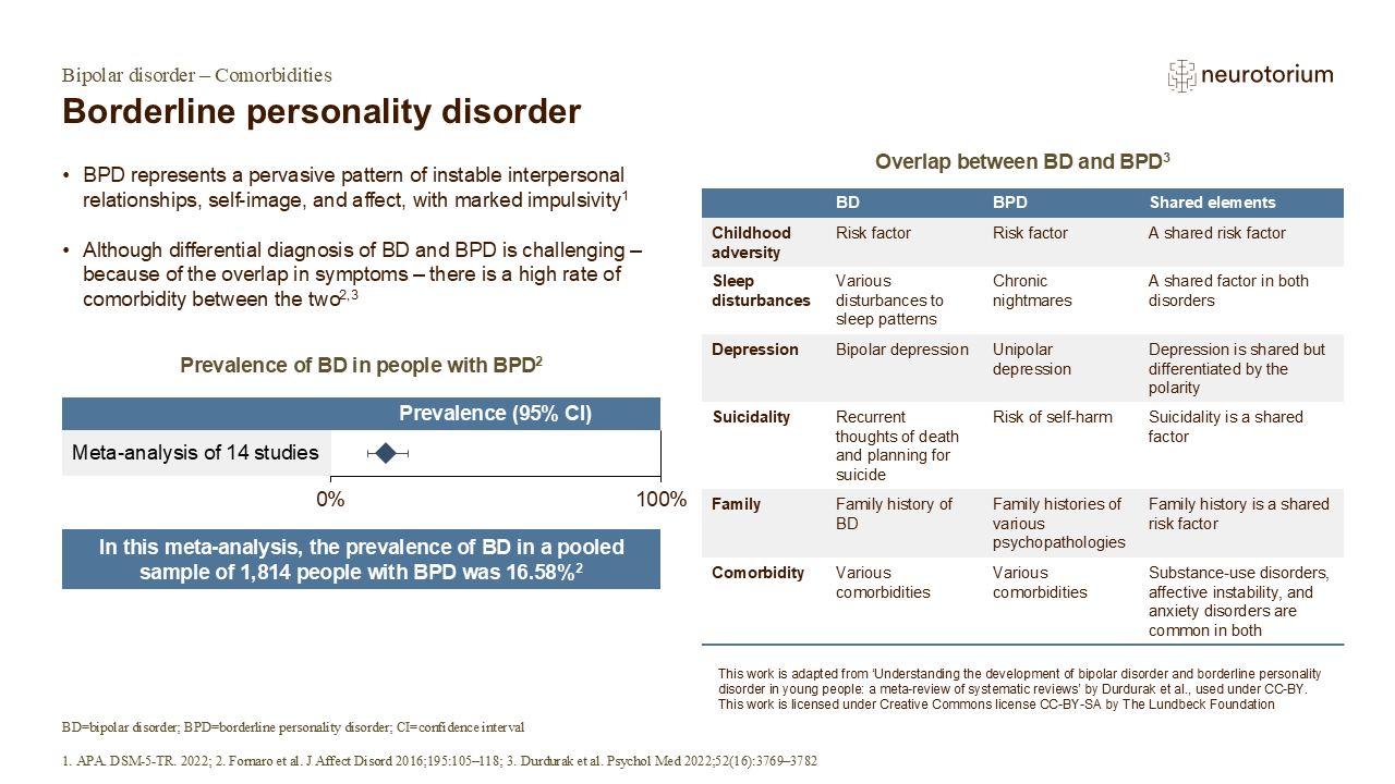 Borderline personality disorder