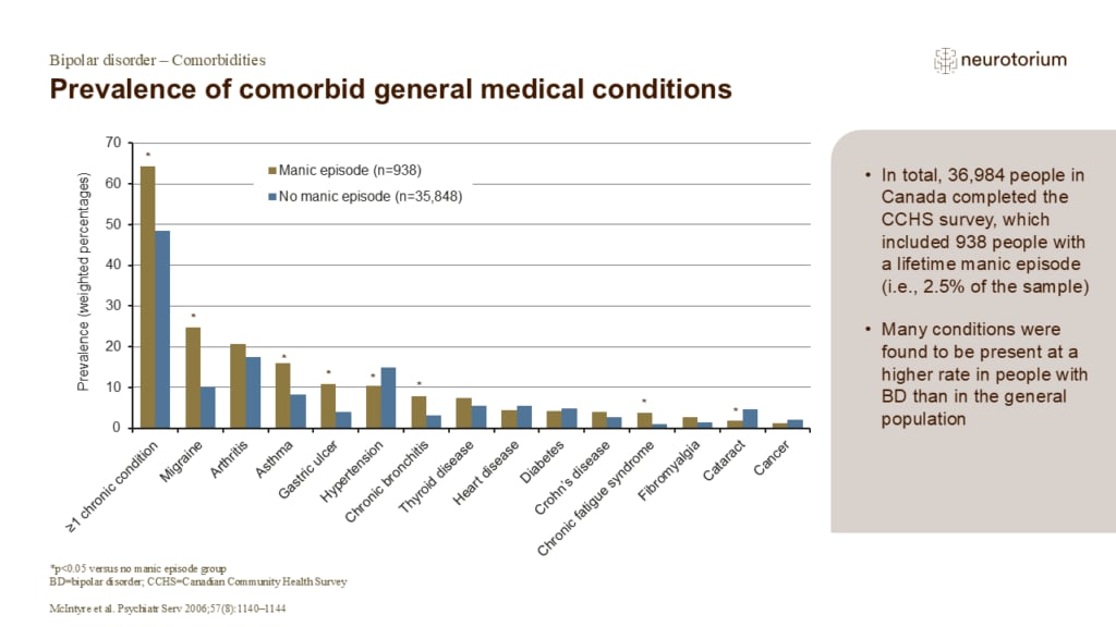 Prevalence of comorbid general medical conditions