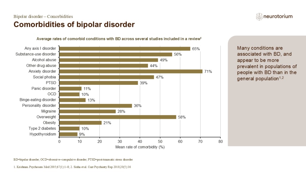Comorbidities of bipolar disorder