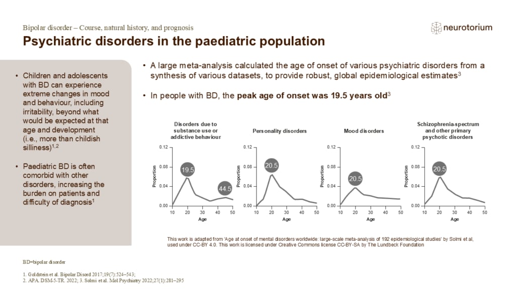 Psychiatric disorders in the paediatric population