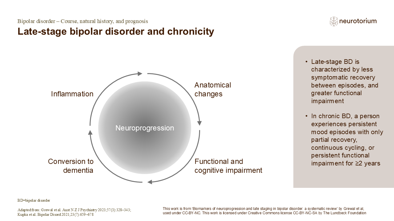 Late-stage bipolar disorder and chronicity