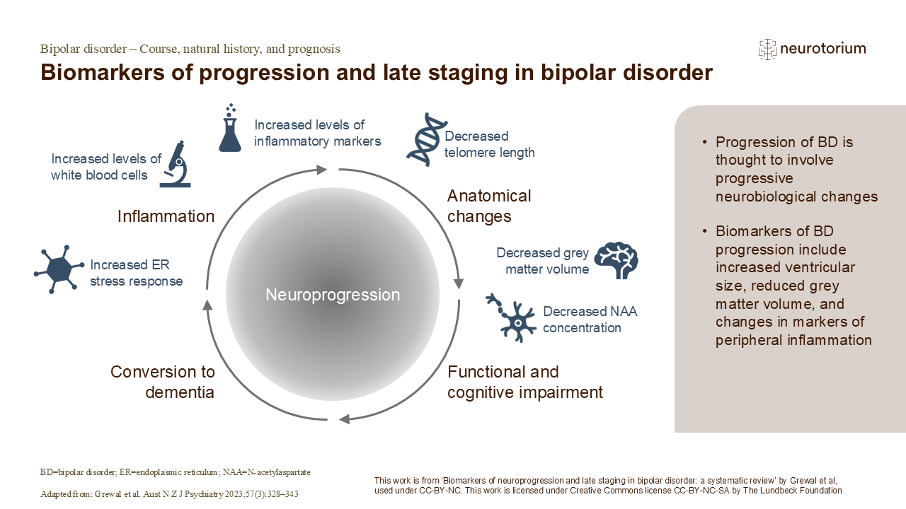 Biomarkers of progression and late staging in bipolar disorder