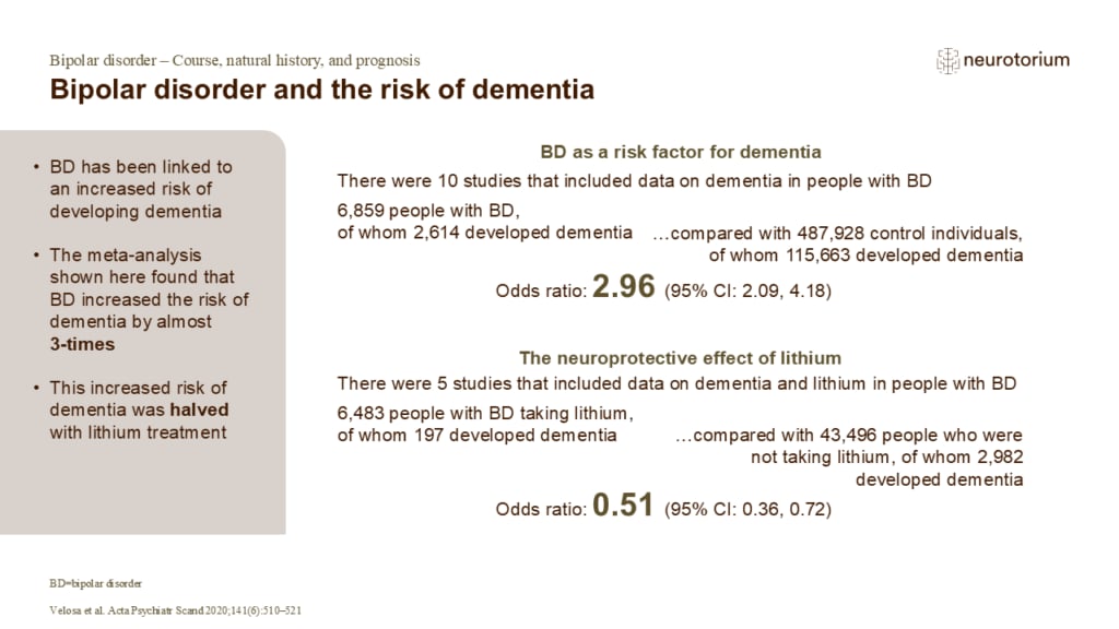 Bipolar disorder and the risk of dementia
