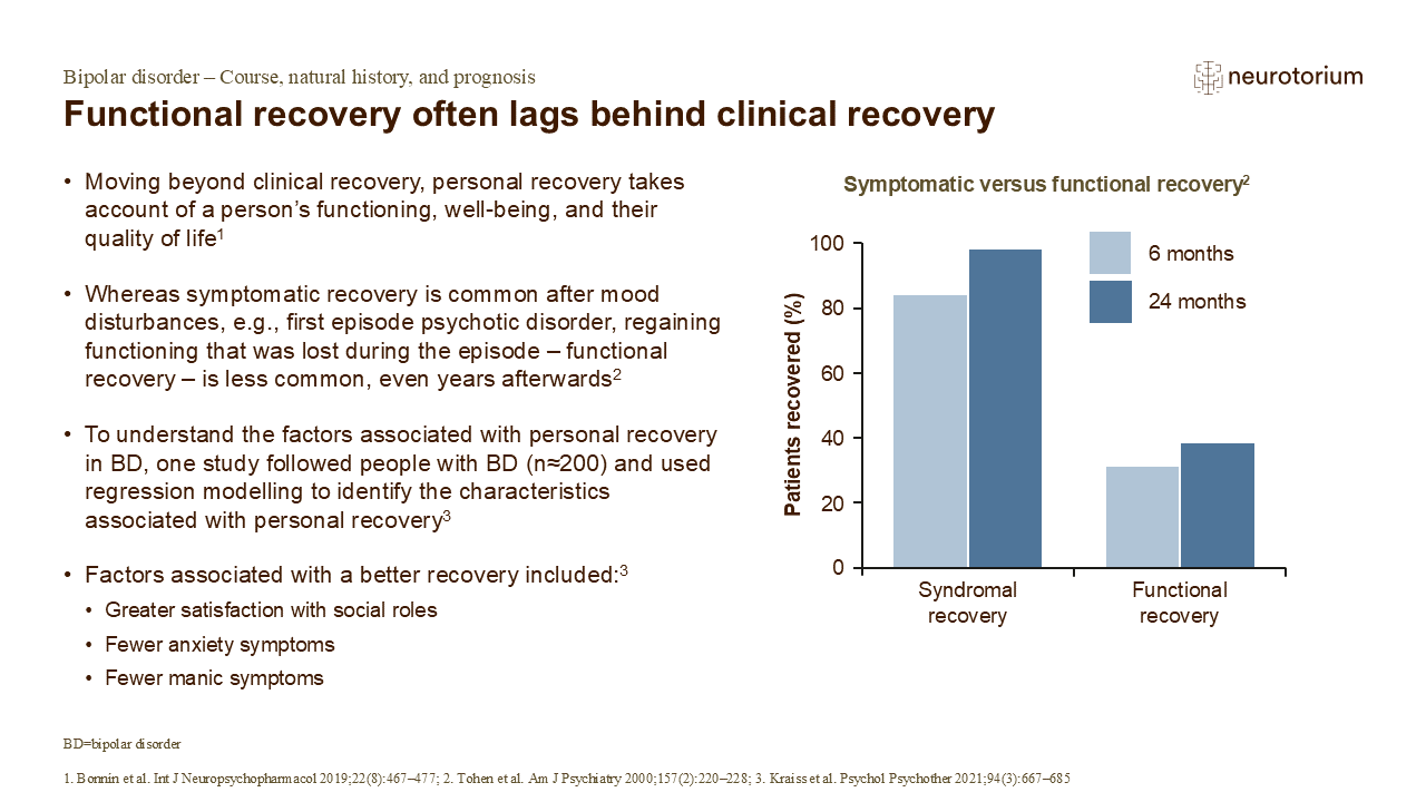 Functional recovery often lags behind clinical recovery