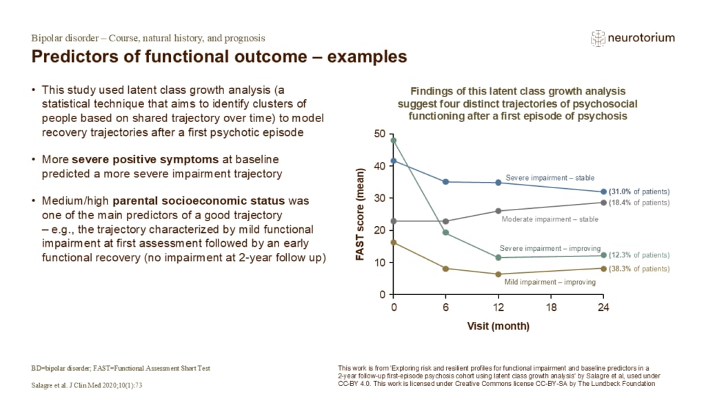 Predictors of functional outcome – examples
