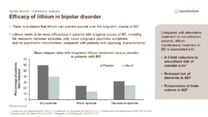 Efficacy of lithium in bipolar disorder